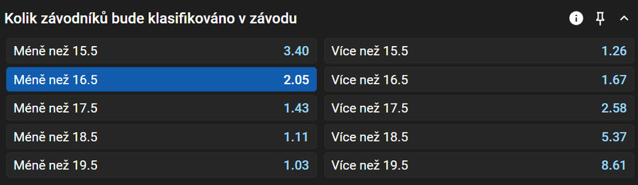 Vsaďte si u Tipsportu na Formuli 1