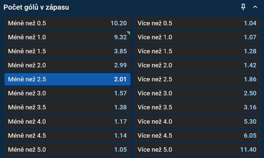 Tipsport TIP na zápas Ferencvárose proti Plzni v září 2025