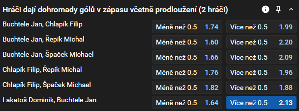 Tip na dnešní hokej Mladá Boleslav - Sparta Praha (8. kolo české extraligy, pátek 26. 9. 2025)