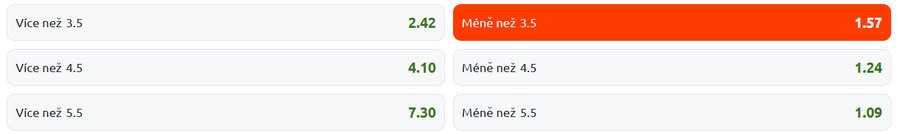 Vsaďte si u Betana na českou ligu