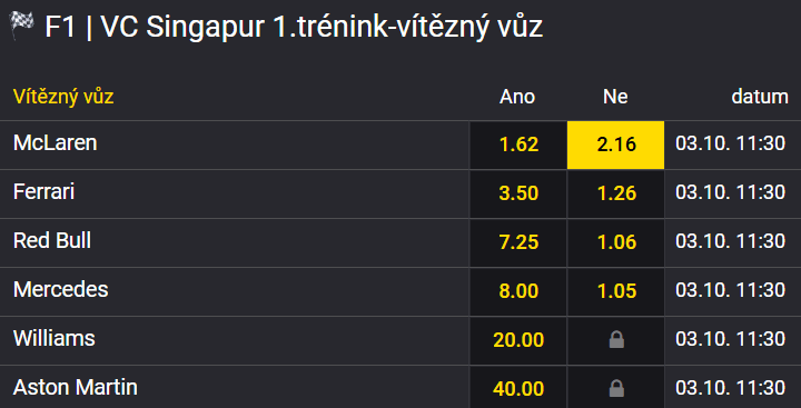 Tip na 1. trénink VC Singapuru F1