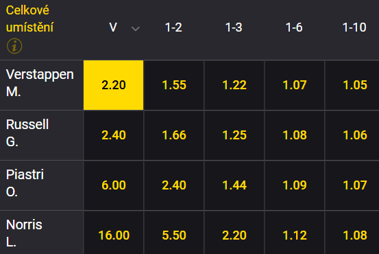 Tip na VC Singapuru F1