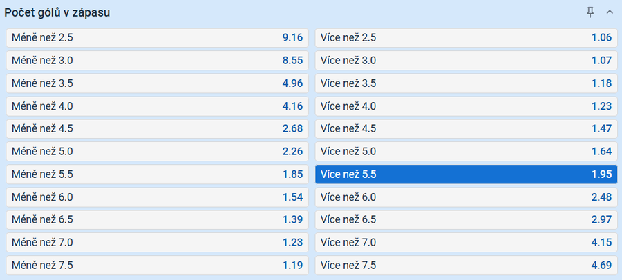 Tip na výsledek zápasu Sparta vs. Pardubice