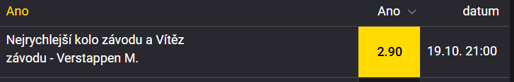 Sázkařský tip na VC USA F1 2025