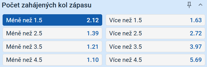 Tip na MMA turnaj UFC 321 Tip na MMA turnaj UFC 321