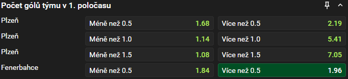 Tip redakce BetArena.cz na zápas Evropské ligy mezi Plzní a Fenerbahçe