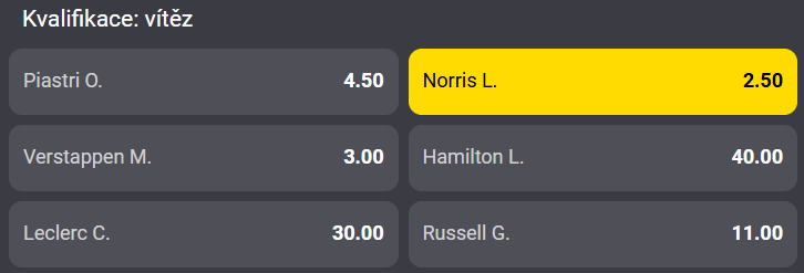 Tip na výsledek kvalifikace F1 Brazílie