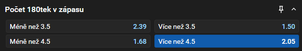 Tip na dnešní šipky: Sedláček vs. Littler živě na PDC Grand Slam of Darts 2025