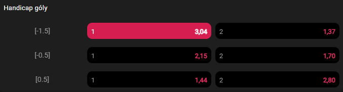 Tip na dnešní hokej Česko vs. Švýcarsko: EHT ve Finsku - Karjala Cup 2025