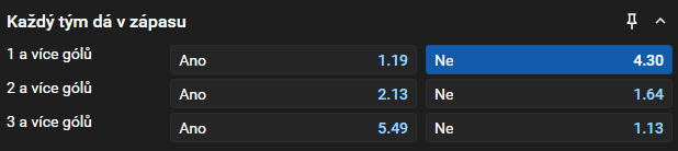 Tip na dnešní hokej: Mladá Boleslav proti Olomouci ve 22. kole české Tipsport extraligy 2025/26