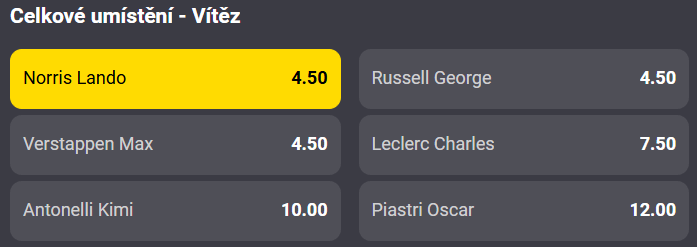 Sázkařský tip na trénink F1 před VC Las Vegas 2025