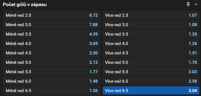 Tip na dnešní hokej: Kladno vs. Sparta Praha živě ve 25. kole Tipsport extraligy 2025/26