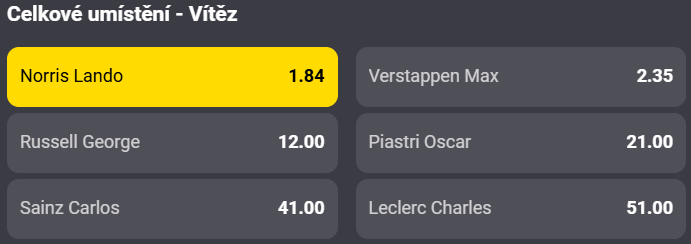 Sázkařský tip na VC Las Vegas F1 2025