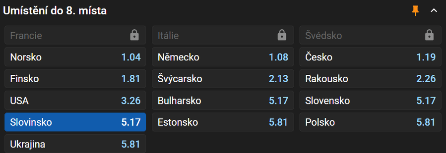 Vsaďte si u Tipsportu