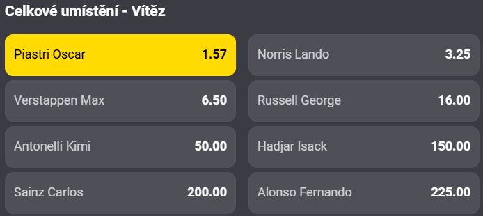 Sázkařský tip na Velkou cenu Kataru F1 2025