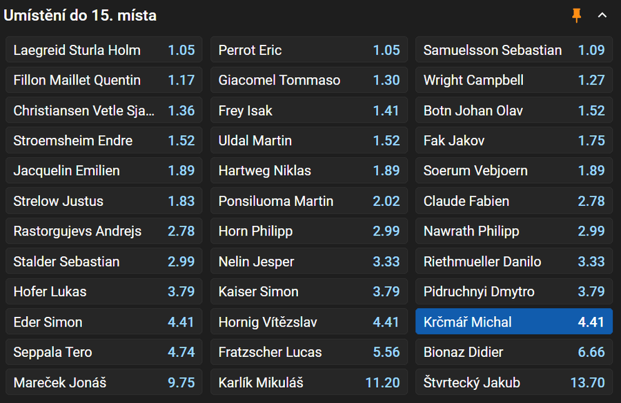 Vsaďte si u Tipsportu