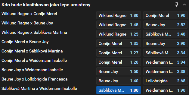 Tip na dnešní rychlobruslení žen: Sáblíková na SP Heerenveen, 5 000 m (5. 12. 2025)