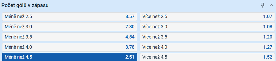 Tip na výsledek zápasu Kometa vs. Sparta – Tipsport