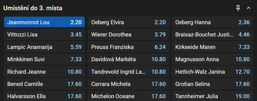 Vsaďte si u Tipsportu