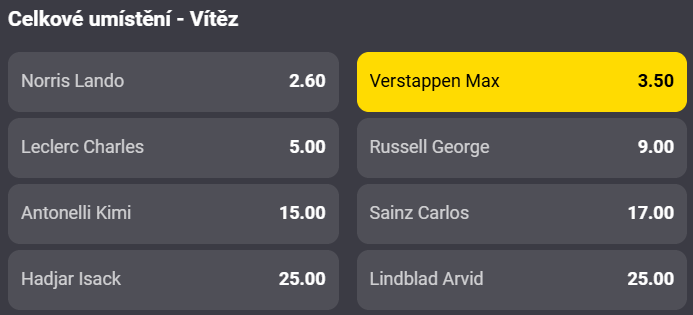 Sázkařský tip na Velkou cenu Abu Dhabi F1 2025