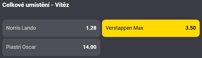 Sázkařský tip na mistra světa Formule 1 2025