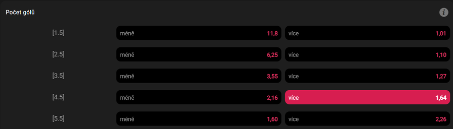 Tip na výsledek zápasu Česko vs. Finsko – BetX
