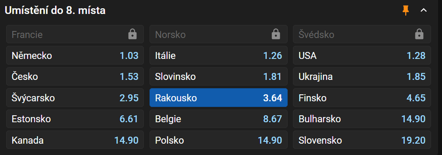 Vsaďte si u Tipsportu