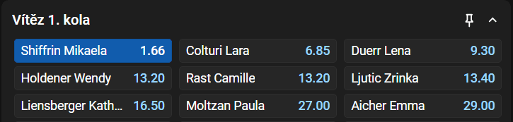 Slalom Courchevel 2025 ženy - Shiffrin vyhraje 1.&nbsp;kolo