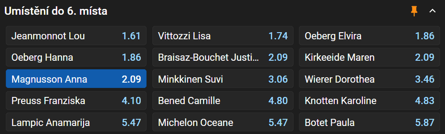 Vsaďte si u&nbsp;Tipsportu