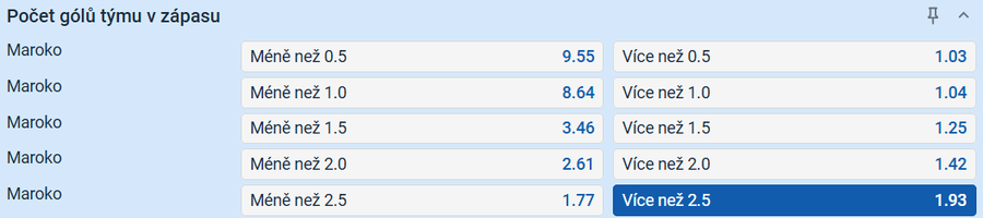Tip na výsledek zápasu Maroko vs. Komory – Tipsport