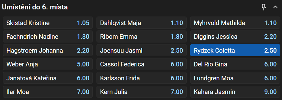 Vsaďte si u&nbsp;Tipsportu