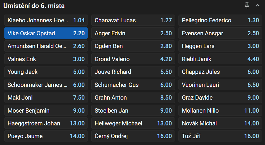 Vsaďte si u&nbsp;Tipsportu