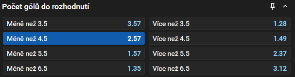 Sázkový tip na dnešní hokej: České Budějovice vs. Olomouc v&nbsp;38. kole Tipsport extraligy 2025/26