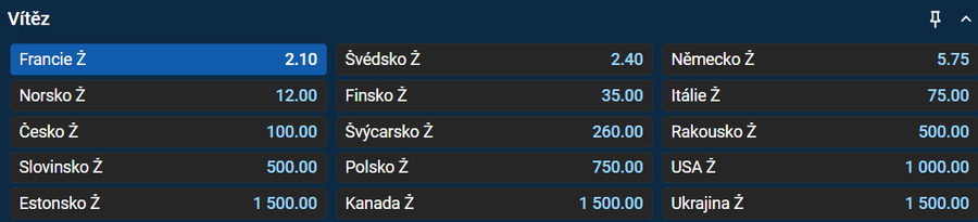 Vsaďte si u&nbsp;Tipsportu