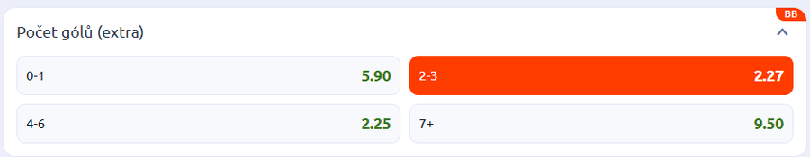 Tip na výsledek zápasu Real Sociedad vs. Barcelona