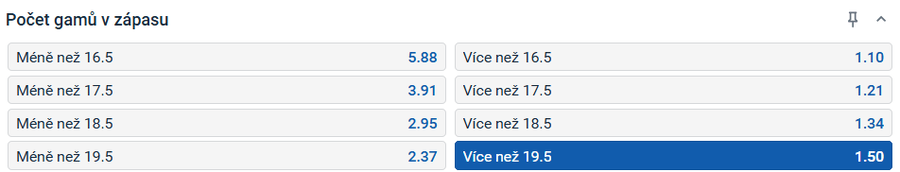 Sázkový tip k&nbsp;zápasu Krejčíková vs. Shnaider
