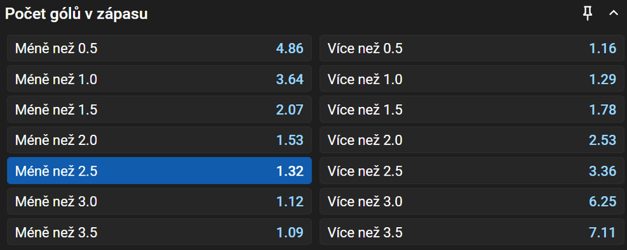 Vsaďte si u&nbsp;Tipsportu