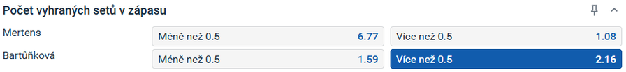 Sázkový tip k&nbsp;utkání Bartůňková vs. Mertens
