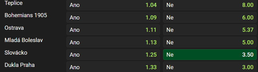 Vsaďte si u&nbsp;Chance