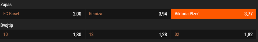 Tip na výsledek zápasu FC Basel vs. FC Viktoria Plzeň