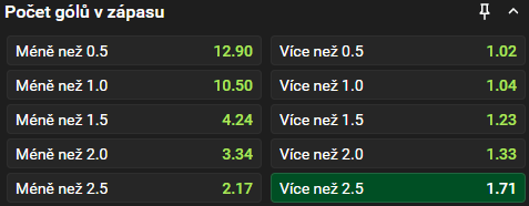 Tip redakce BetArena.cz na duel EFL Cupu mezi Arsenalem a&nbsp;Chelsea