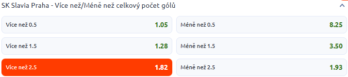 Tip redakce BetArena.cz na utkání Slavia vs. Boleslav