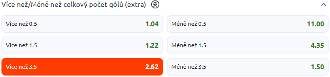 Tip redakce BetArena.cz na utkání Chance Ligy Slavia - Liberec
