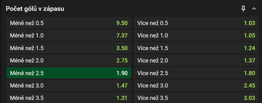 Vsaďte si u&nbsp;Chance