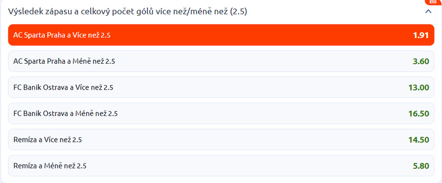 Tip na výsledek zápasu Sparta vs. Baník