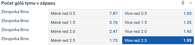 Tip redakce BetArena.cz na duel Zbrojovka Brno - Příbram