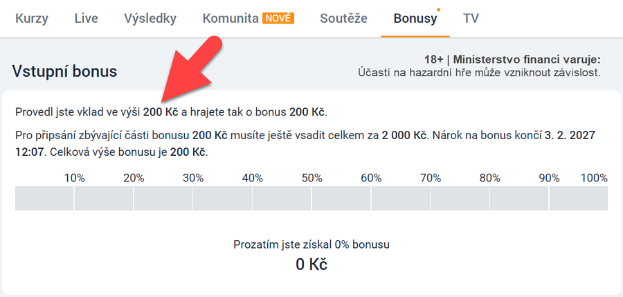 Ukázka grafu Tipsport vstupního bonusu