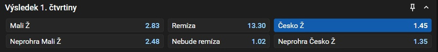 Basketbalový tip na zápas Mali Ž vs. Česko Ž