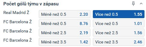 Tip na počet branek Realu Madrid Ž