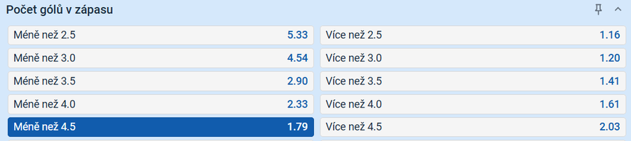 Tip na výsledek sedmého zápasu Plzeň vs. Sparta